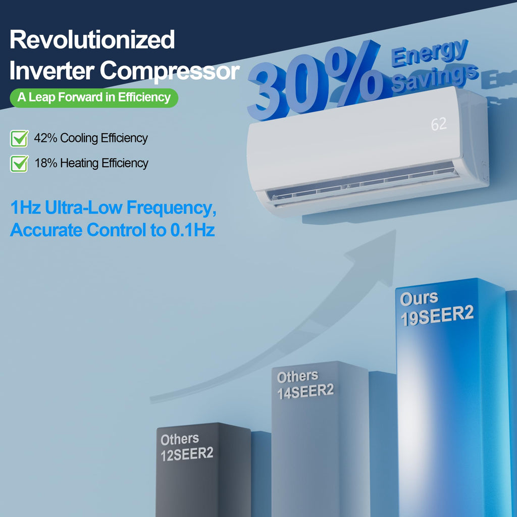 Mountman 9000 BTU Mini Split AC/Heating System,19 SEER2 110/120V Energy Efficient Ductless Inverter System,Cools Up to 450 Sq.Ft with Pre-Charged Condenser,Heat Pump & Installation Kits
